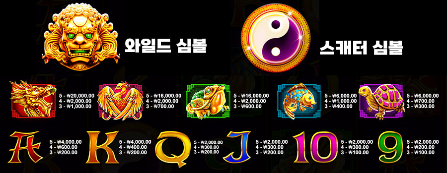 5 라이온스 7 5라이온스 온라인 슬롯 게임 심볼
