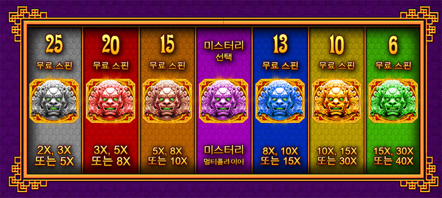 5 라이온스 9 5라이온스 온라인 슬롯 프리스핀