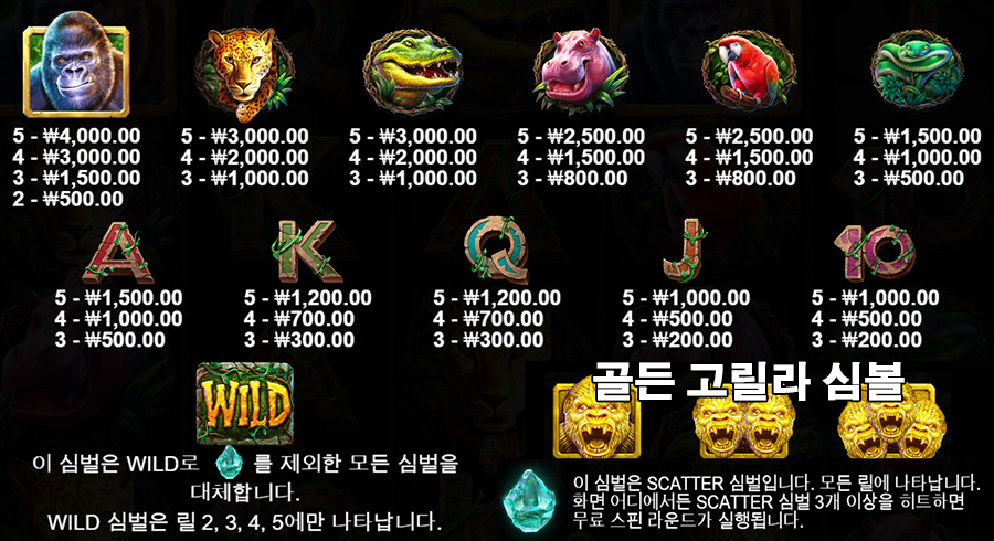 고릴라 메이헴 7 고릴라 메이헴 온라인 슬롯 게임 심볼 종류