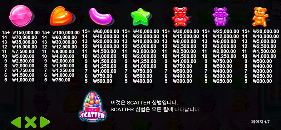 슈가 러쉬 7 슈가 러쉬 온라인 슬롯 게임 심볼 종류