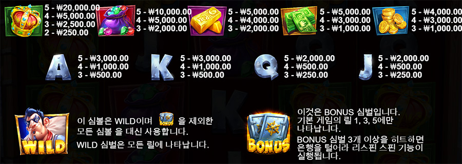 엠프티 더 뱅크 3 엠프티 더 뱅크 슬롯 게임 심볼 종류