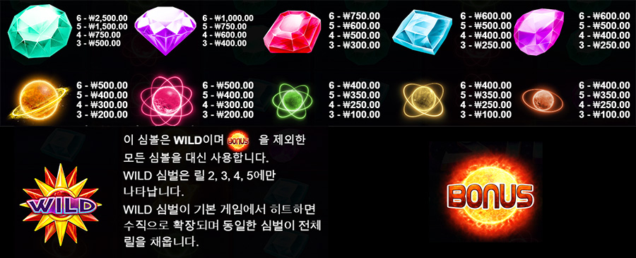 스타즈 메가웨이 7 스타즈 메가웨이 온라인 슬롯 게임 심볼 종류