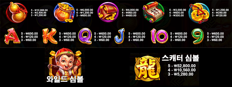 치키 엠퍼러 7 치키 엠퍼러 온라인 슬롯 게임 심볼 종류