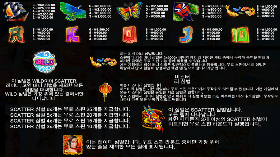 플로팅 드래곤 메가웨이 홀드 앤 스핀 7 플로팅 드래곤 메가웨이 홀드 앤 스핀 게임 심볼 종류