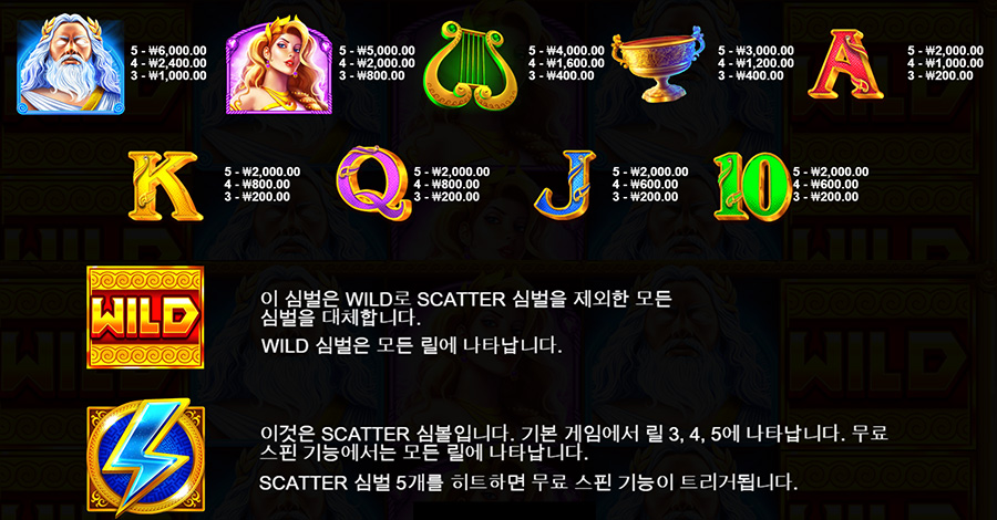 그리스의 신들 7 그리스의 신들 온라인 슬롯 게임 심볼 종류