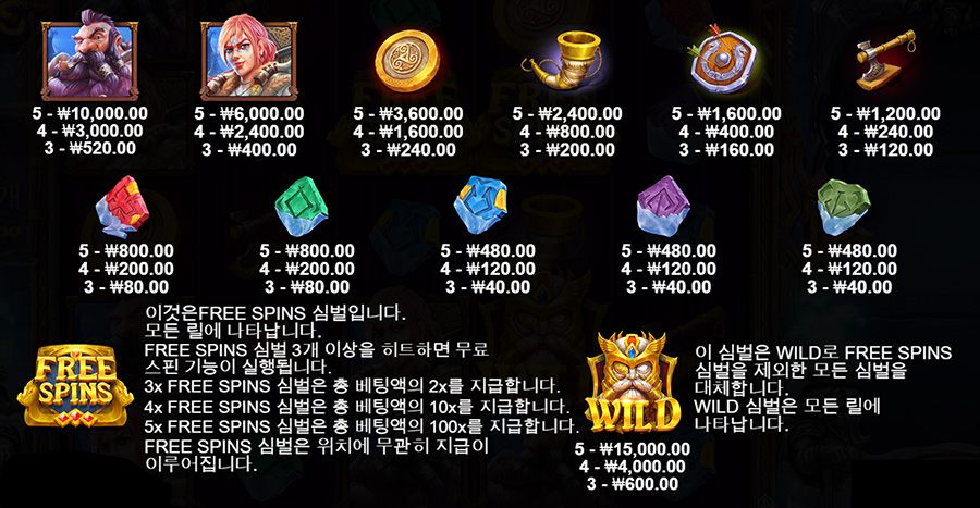 노스 가디언즈 7 노스 가디언즈 온라인 슬롯 게임 심볼 종류