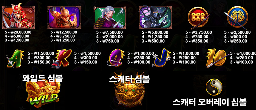 라이즈 오브 사무라이 3 7 라이즈 오브 사무라이 3 슬롯 게임 심볼 종류