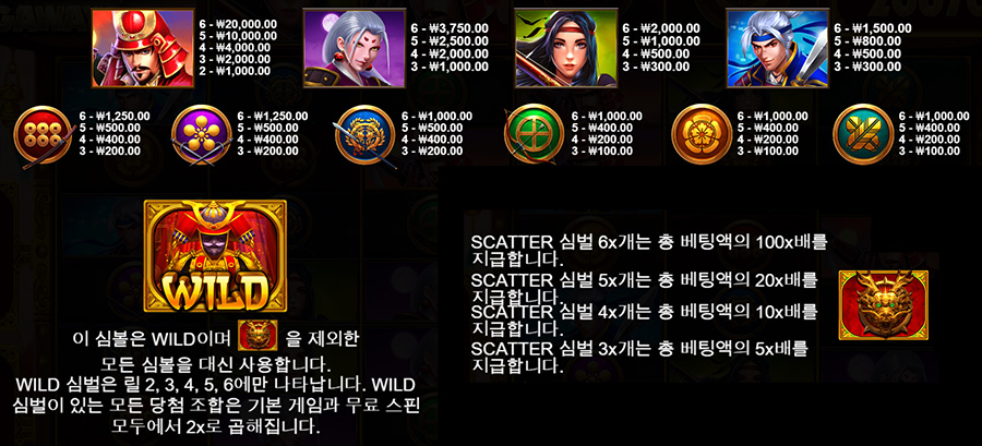 라이즈 오브 사무라이 메가웨이 7 라이즈 오브 사무라이 메가웨이 슬롯 게임 심볼 종류