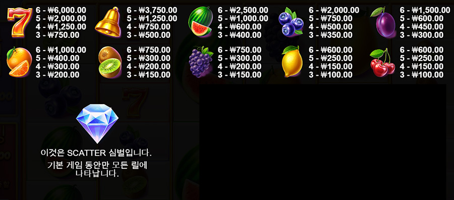 엑스트라 쥬시 메가웨이 7 엑스트라 쥬시 메가웨이 온라인 슬롯 게임 심볼 종류