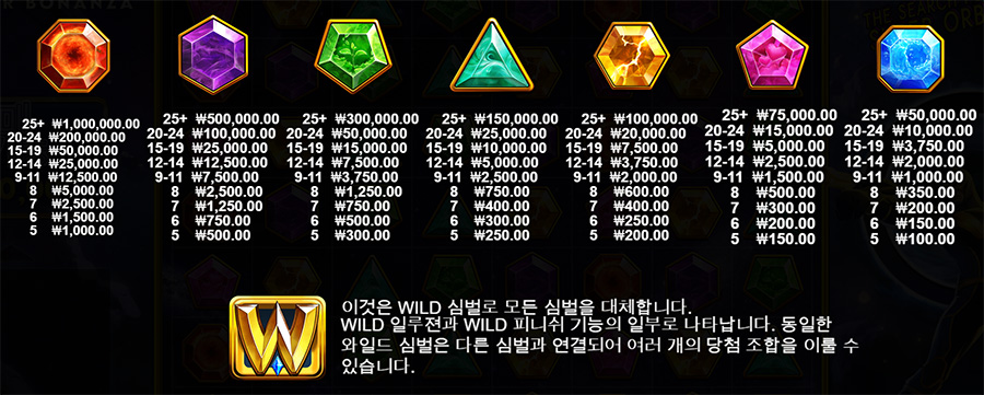 와일드맨 슈퍼 보난자 7 와일드맨 슈퍼 보난자 온라인 슬롯 게임 심볼 종류