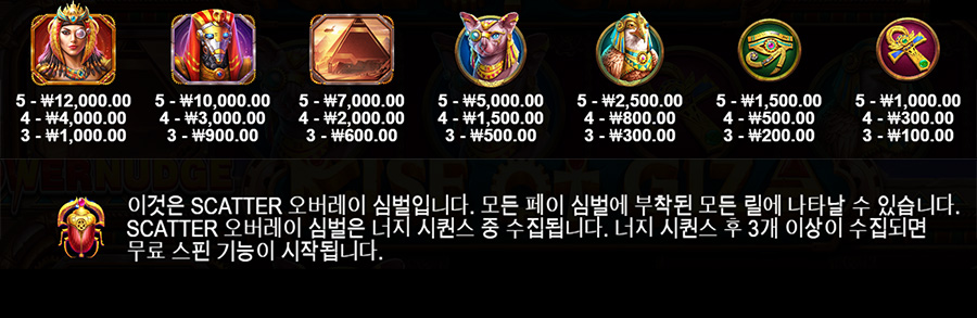 라이즈 오브 가이자 파워 너지 7 라이즈 오브 가이자 파워 너지 온라인 슬롯 게임 심볼 종류