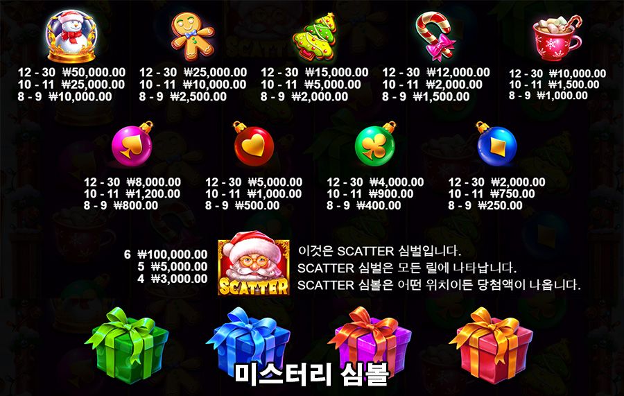 산타 그레이트 기프트 7 산타 그레이트 기프트 슬롯 게임 심볼 종류