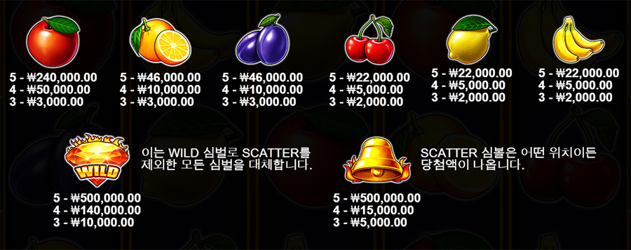 샤이닝 핫 5 3 샤이닝 핫 5 온라인 슬롯 게임 심볼 종류
