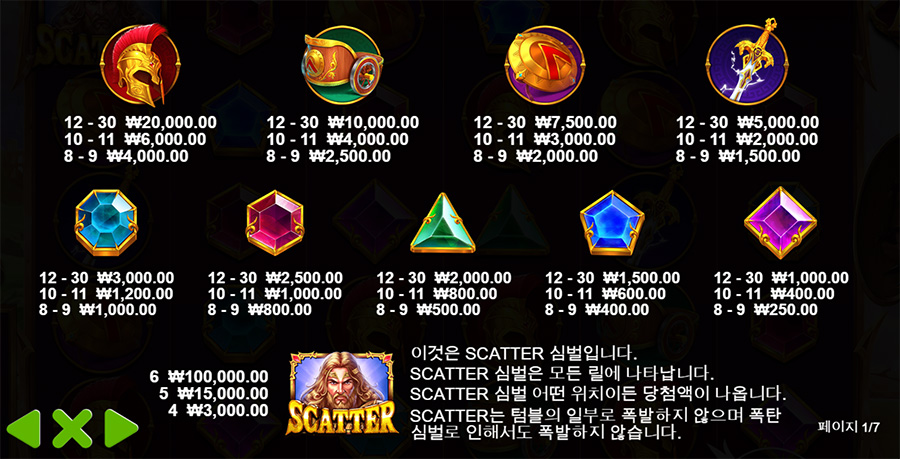 스워드 오브 아레스 7 스워드 오브 아레스 온라인 슬롯 게임 심볼 종류