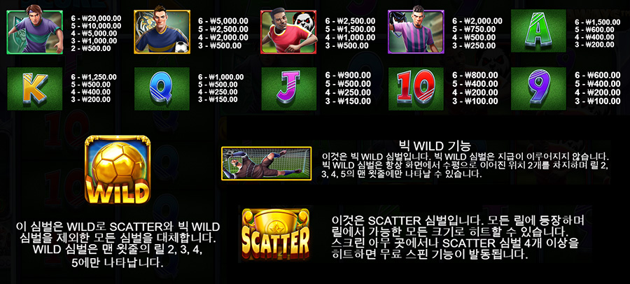 스핀 앤 스코어 메가웨이 7 스핀 앤 스코어 메가웨이 온라인 슬롯 게임 심볼 종류