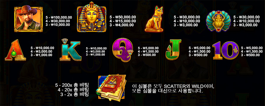 존 헌터와 북 오브 투트 리스핀 7 존 헌터 북 오브 투트 리스핀 슬롯 게임 심볼 종류