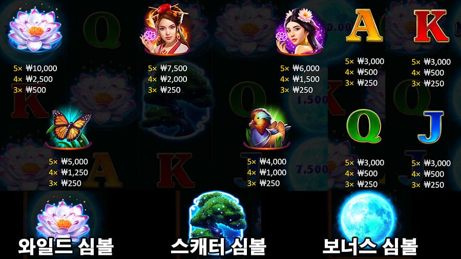 로투스 참 16 로투스 참 온라인 슬롯 게임 심볼 종류