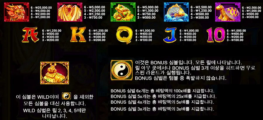 5 토끼 메가웨이 7 5 토끼 메가웨이 슬롯 게임 심볼 종류