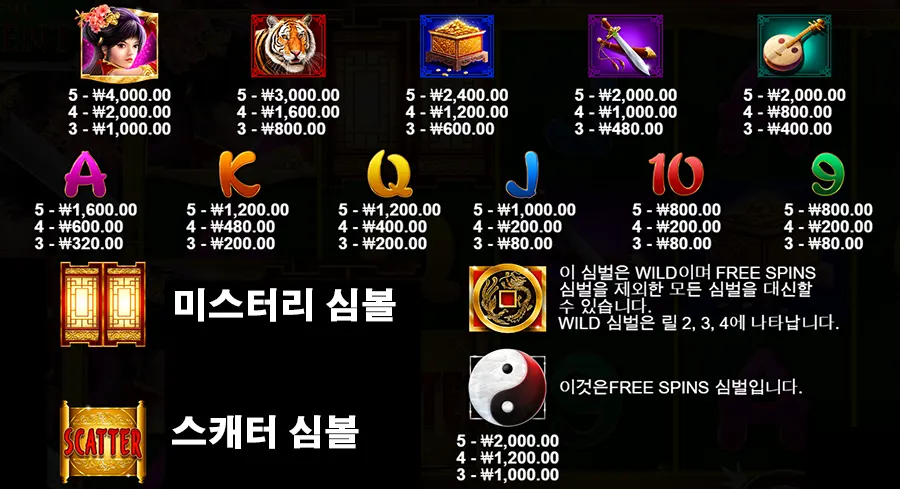 미스터리 오브 더 오리엔트 7 미스터리 오브 더 오르엔트 슬롯 게임 심볼 종류