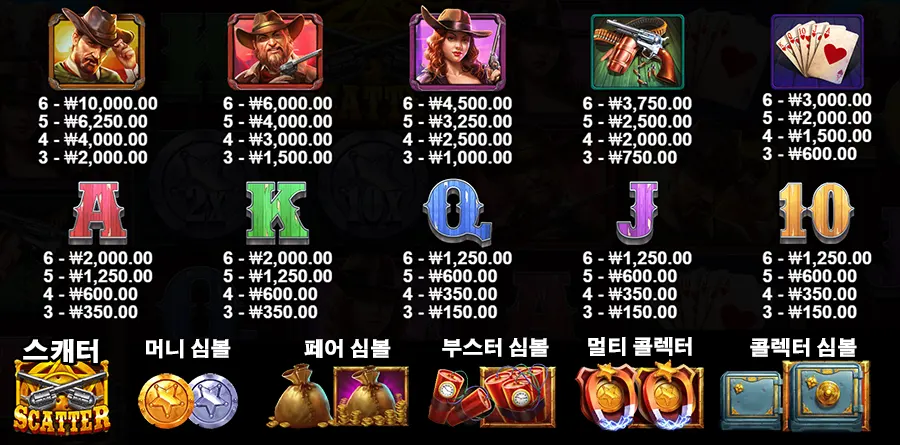카우보이 코인즈 7 카우보이 코인즈 온라인 슬롯 게임 심볼 종류