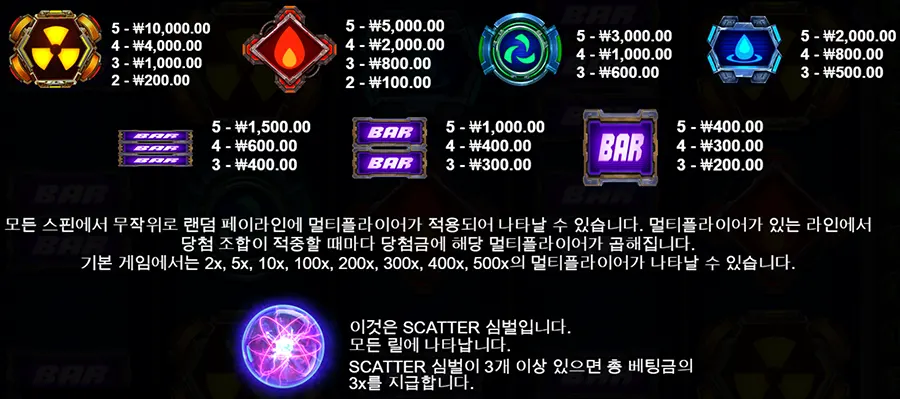 피크 파워 7 피크 파워 온라인 슬롯 게임 심볼 종류