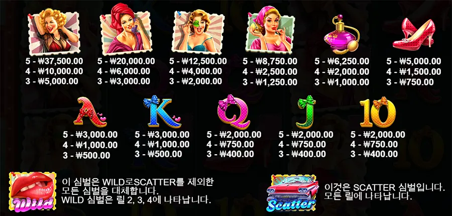 핀업 걸 6 핀업 걸 온라인 슬롯 게임 심볼 종류