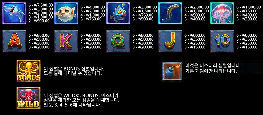 릴리즈 더 크라켄 메가웨이 슬롯 게임 심벌 종류