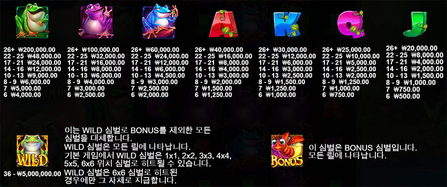 와일드 홉&드롭 7 와일드 홉&드롭 슬롯 게임 심볼 종류