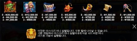 고블린 헤이스트 파워 넛지 7 고블린 헤이스트 파워 넛지 온라인 슬롯 게임 심볼
