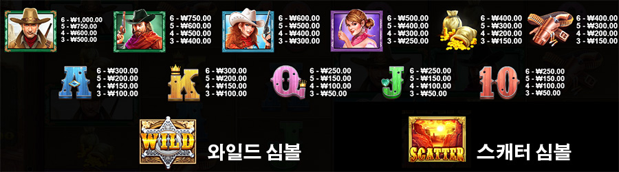 와일드 웨스트 골드 메가웨이 7 와일드 웨스트 골드 메가웨이 슬롯 게임 심볼 안내