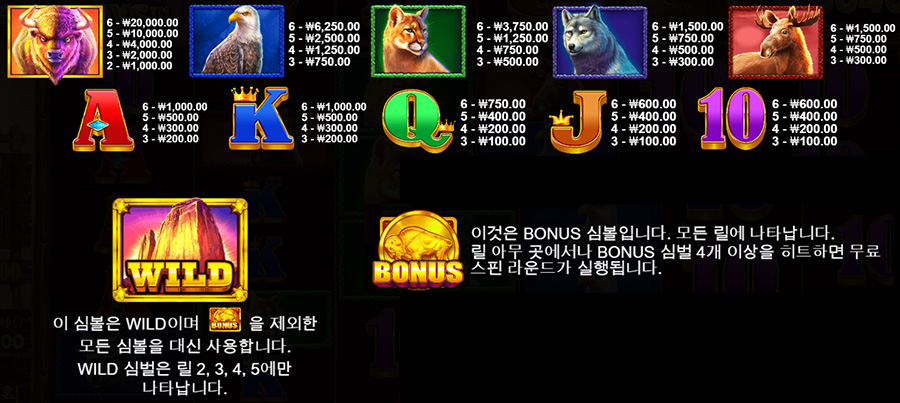 버팔로 킹 메가웨이 7 버팔로 킹 메가웨이 슬롯 게임 심볼 안내