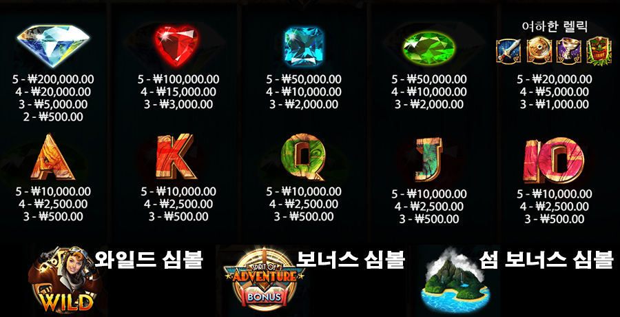 스피릿 오브 어드벤처 7 스피릿 오브 어드벤처 온라인 슬롯 게임 심볼 안내