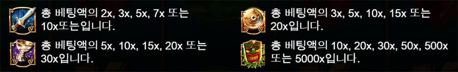 스피릿 오브 어드벤처 8 스피릿 오브 어드벤처 온라인 슬롯 렐릭 심볼 멀티플라이어