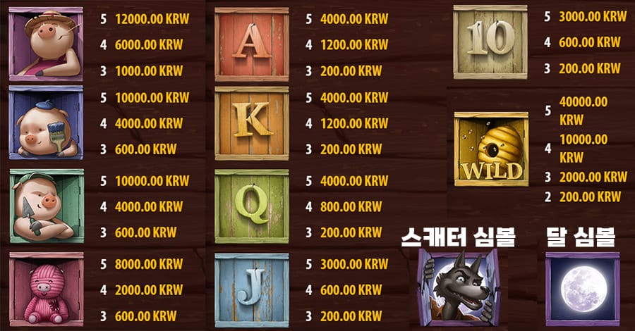 빅 배드 울프 16 빅 배드 울프 온라인 슬롯 게임 심볼 소개
