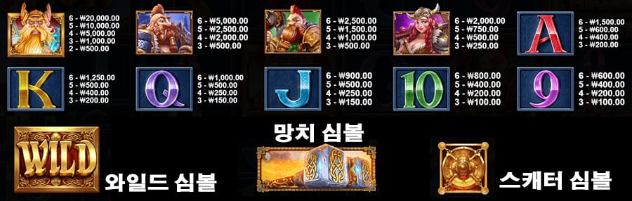 파워 오브 토르 메가웨이 7 파워 오브 토르 메가웨이 슬롯 게임 심볼 안내
