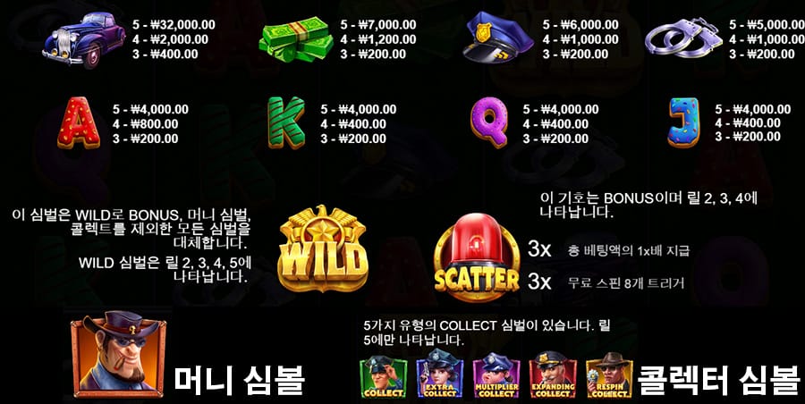 캐시 페트롤 7 캐시 페트롤 온라인 슬롯 게임 심볼 안내