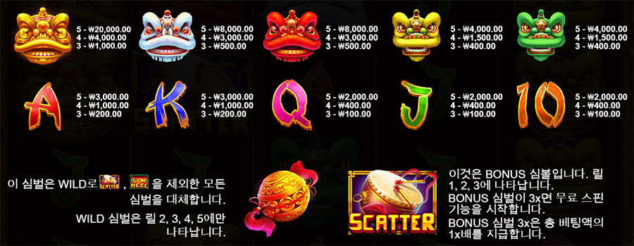 5 라이온스 댄스 7 5 라이온스 댄스 슬롯 게임 심볼 안내