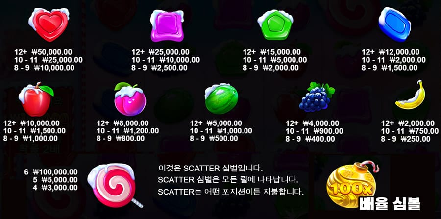 스위트 보난자 크리스마스 7 스위트 보난자 크리스마스 슬롯 게임 심볼