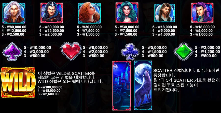 뱀파이어 vs 늑대인간 7 뱀파이어 vs 늑대인간 슬롯 게임 심볼