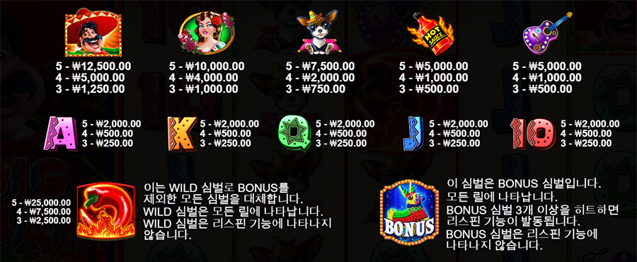 빅 후안 7 빅 후안 온라인 슬롯 게임 심볼