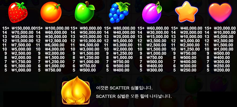 후르츠 파티 7 후르츠 파티 온라인 슬롯 게임 심볼