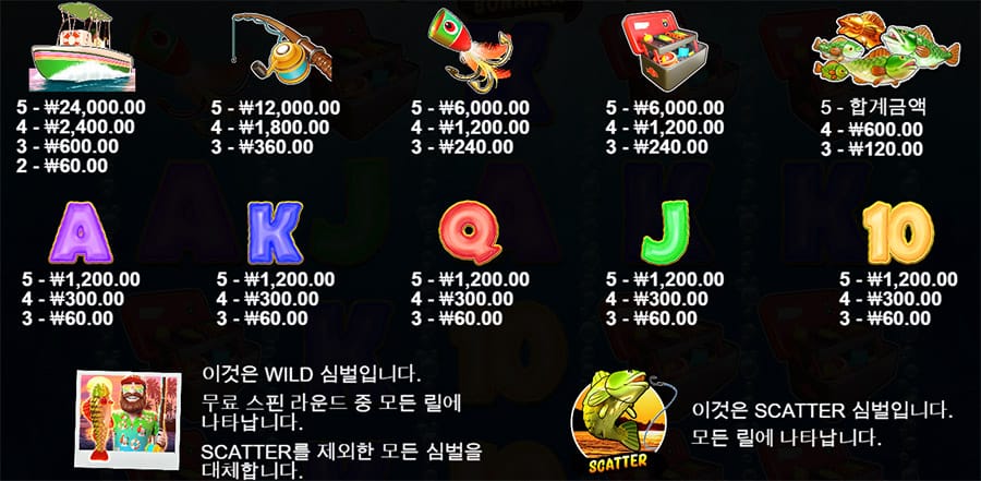 비거 베스 보난자 7 비거 베스 보난자 슬롯 게임 심볼 안내