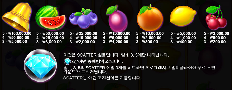 엑스트라 쥬시 7 엑스트라 쥬시 온라인 슬롯 게임 심볼 안내