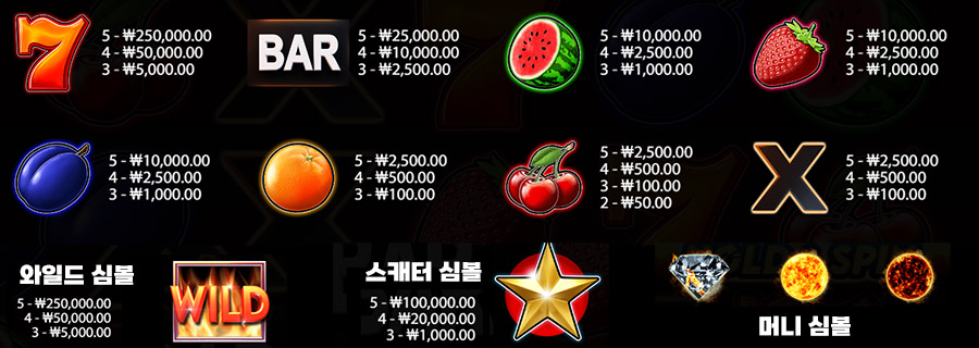 핫 투 번 홀드 앤 스핀 7 핫 투 번 홀드 앤 스핀 슬롯 게임 심볼
