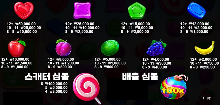 스위트 보난자 7 스위트 보난자 온라인 슬롯 게임 심볼
