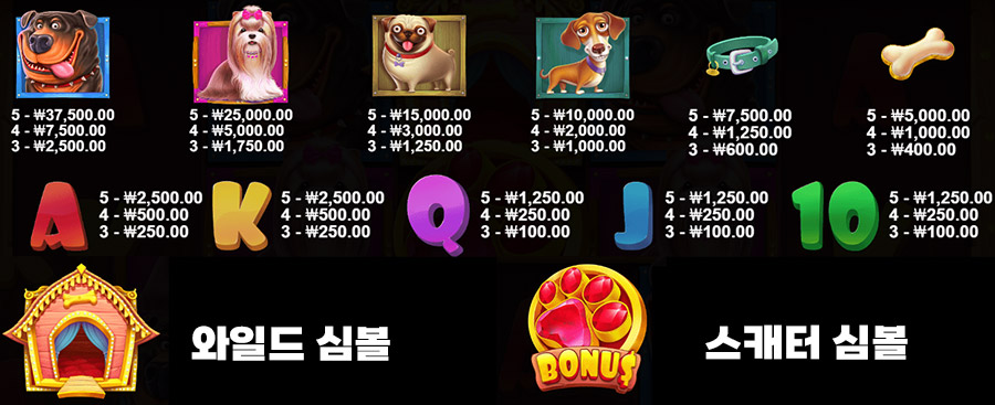 도그 하우스 7 도그 하우스 슬롯 게임 심볼