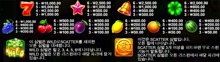 캐시 보난자 7 캐시 보난자 슬롯 게임 심볼