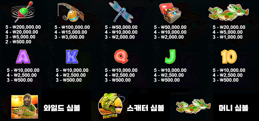빅 배스 보난자 슬롯 7 빅 배스 보난자 슬롯 게임 심볼