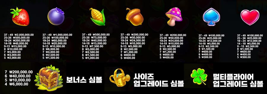 치킨 드롭 슬롯 7 치킨 드롭 슬롯 게임 심볼